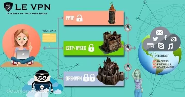 Le VPN برنامج لتغيير عنوان IP الخاص بك إلى 114 دولة مجانا