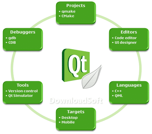 Qt Creator برنامج لإنشاء وتطوير تطبيقات وواجهات المستخدم