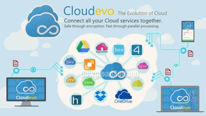 تحميل برنامج Cloudevo الجديد 2024 لإدارة المواقع السحابية