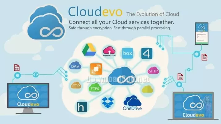 تحميل برنامج Cloudevo الجديد 2022 لإدارة المواقع السحابية