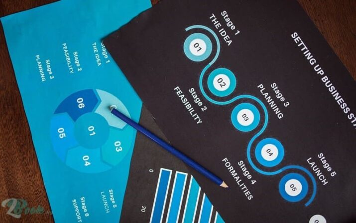 زيادة عائدات AdSense زيادة عائدات AdSense باستخدام كلمات رئيسية مستهدفة 2025
